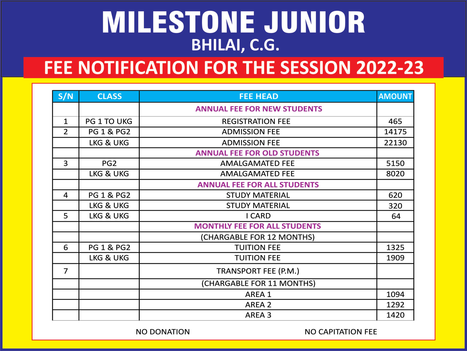 Admissions Milestone Junior Junwani Road, Bhilai