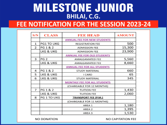 Milestone Junior Fees 2023-24